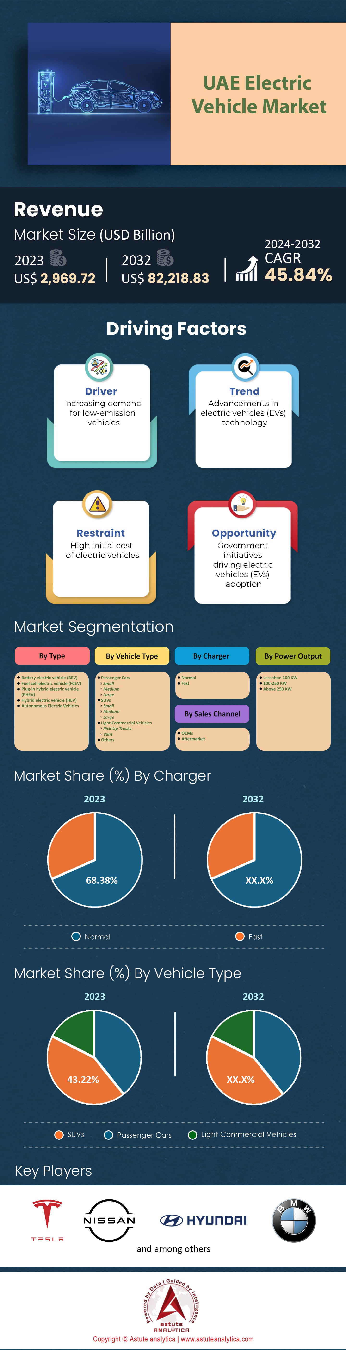 UAE Electric Vehicle Market